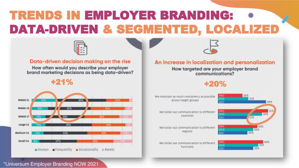 Data-Driven Employer Branding - Page 4