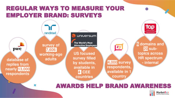Data-Driven Employer Branding - Page 6