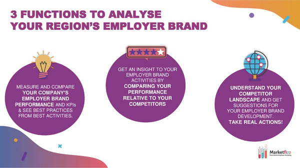 Data-Driven Employer Branding - Page 15