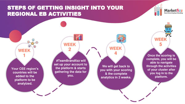 Data-Driven Employer Branding - Page 19