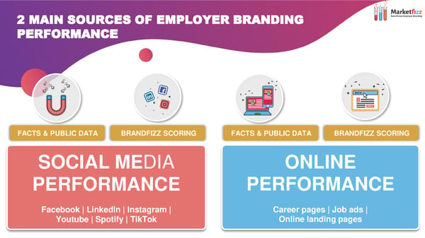 Data-Driven Employer Branding - Page 21