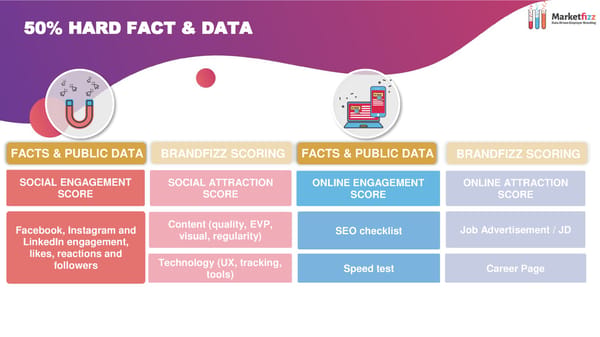 Data-Driven Employer Branding - Page 22