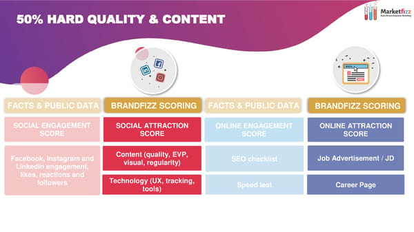 Data-Driven Employer Branding - Page 23