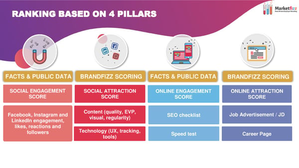 Data-Driven Employer Branding - Page 24