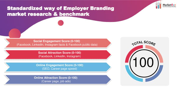 Data-Driven Employer Branding - Page 25