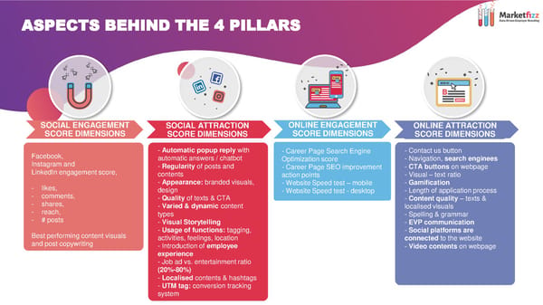 Data-Driven Employer Branding - Page 26