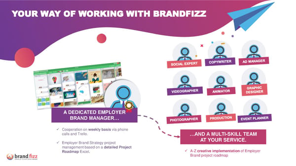Employer Branding + Recruitment Discovery Audit - Page 12