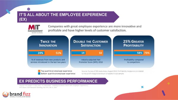 Employer Branding + Recruitment Discovery Audit - Page 13