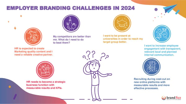 Employer Branding + Recruitment Discovery Audit - Page 15