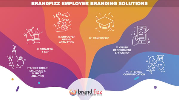 Employer Branding + Recruitment Discovery Audit - Page 16