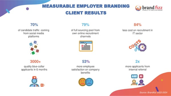 Employer Branding + Recruitment Discovery Audit - Page 17