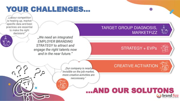 Employer Branding + Recruitment Discovery Audit - Page 19