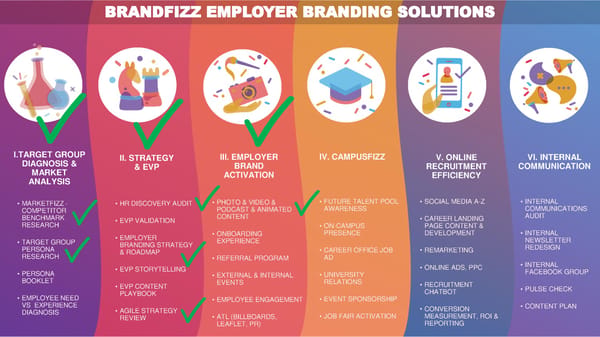 Employer Branding + Recruitment Discovery Audit - Page 20
