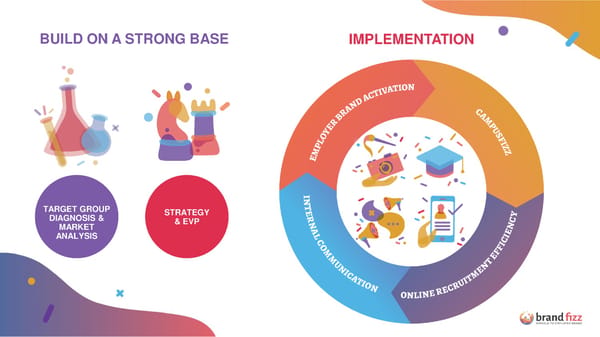 Employer Branding + Recruitment Discovery Audit - Page 21