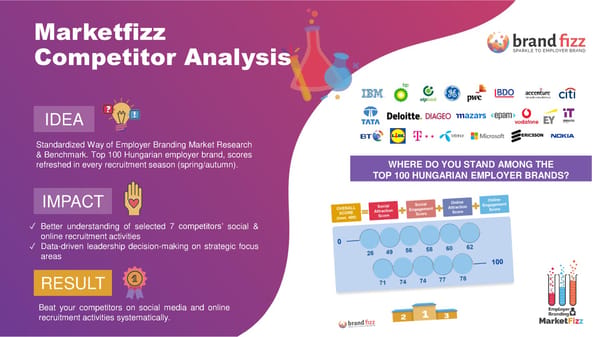Employer Branding + Recruitment Discovery Audit - Page 23