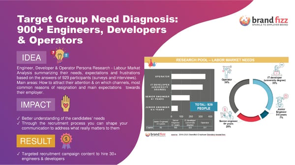 Employer Branding + Recruitment Discovery Audit - Page 25