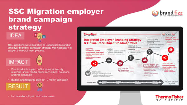 Employer Branding + Recruitment Discovery Audit - Page 33