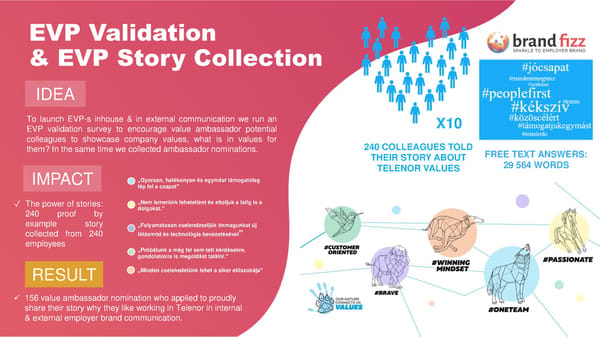 Employer Branding + Recruitment Discovery Audit - Page 37