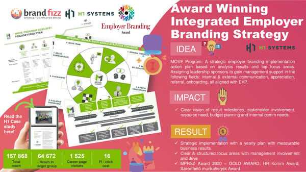 Employer Branding + Recruitment Discovery Audit - Page 38